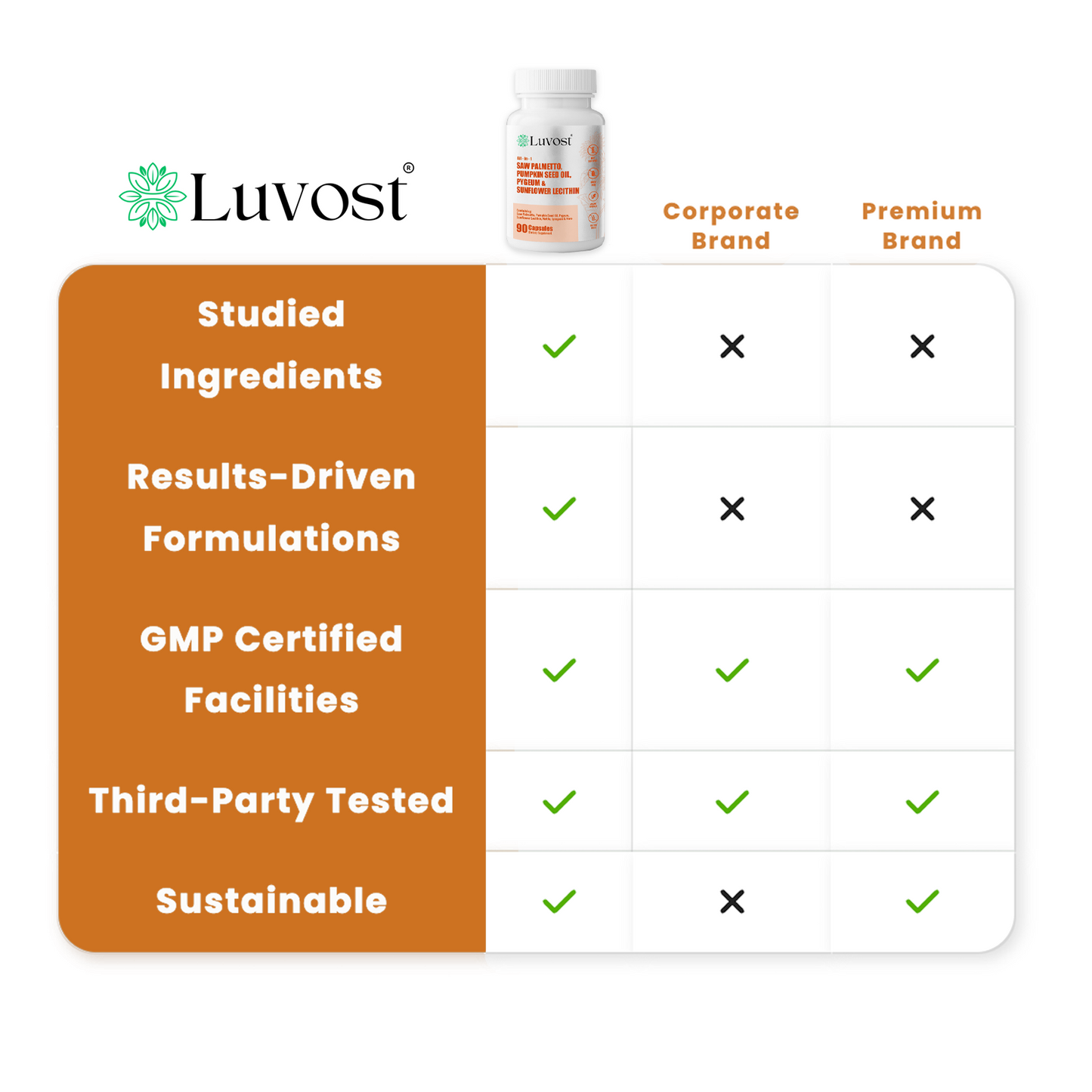 Luvost Prostate Defend™